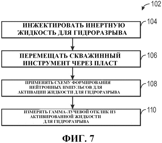 Скважинное измерение посредством нейтронной активации (патент 2502096)