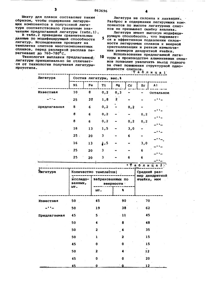 Лигатура (патент 863696)