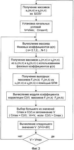 Способ радиолокационного измерения скорости объекта (патент 2414721)