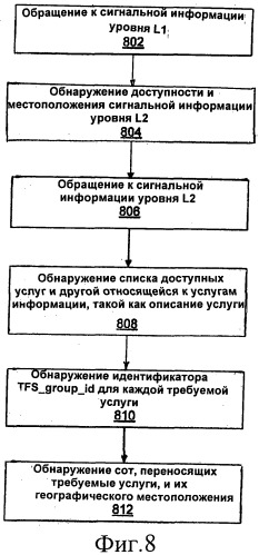 Отображение сетевой информации между канальным и физическим уровнем (патент 2486678)