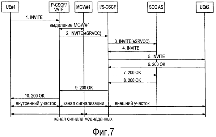 Способ мобильной связи и система мобильной связи (патент 2570826)