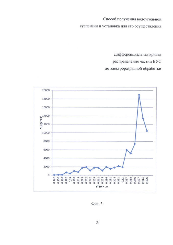 Способ получения водоугольной суспензии и установка для его осуществления (патент 2636740)