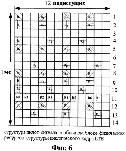 Способ и система для отправки опорного сигнала измерения канала (патент 2518493)