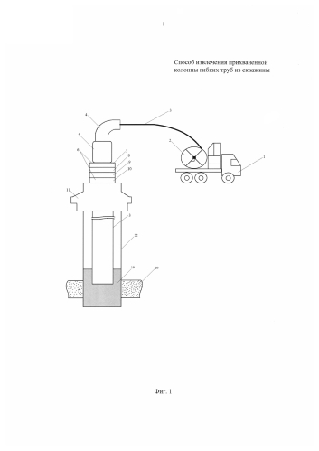 Способ извлечения прихваченной колонны гибких труб из скважины (патент 2592908)