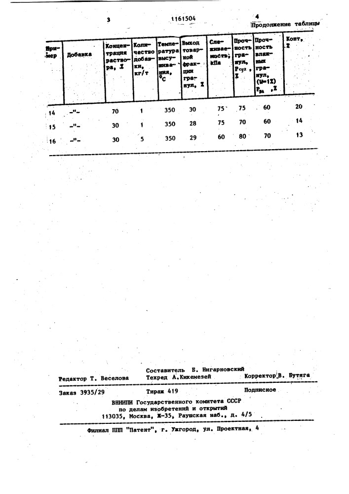 Способ гранулирования хлористого калия (патент 1161504)
