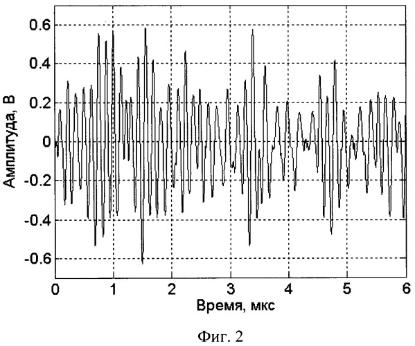 Способ формирования потока хаотических радиоимпульсов и формирователь хаотических радиоимпульсов (патент 2429566)