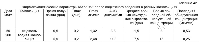 Белковые композиции и способы их получения (патент 2473360)