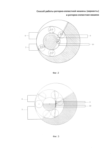 Способ работы роторно-лопастной машины (варианты) и роторно-лопастная машина (патент 2587506)