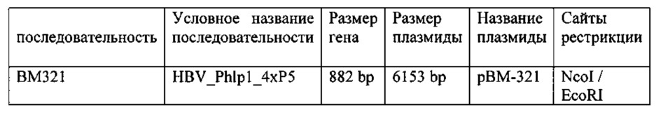 Гибридные белки-носители пептидов в качестве вакцин от аллергии (патент 2630652)