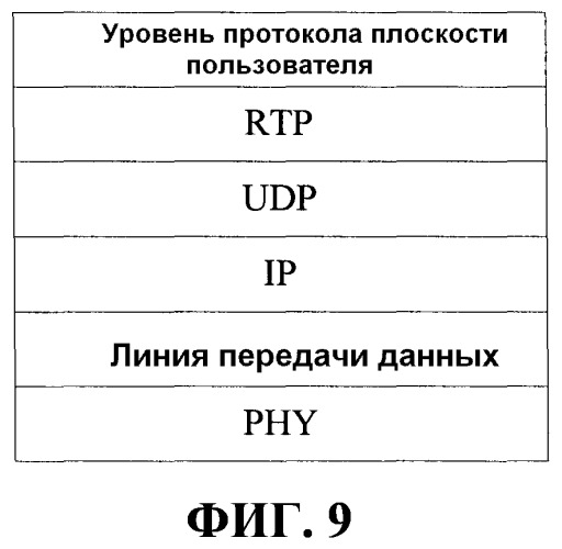 Способ и устройство для обработки данных интерфейса (патент 2518945)
