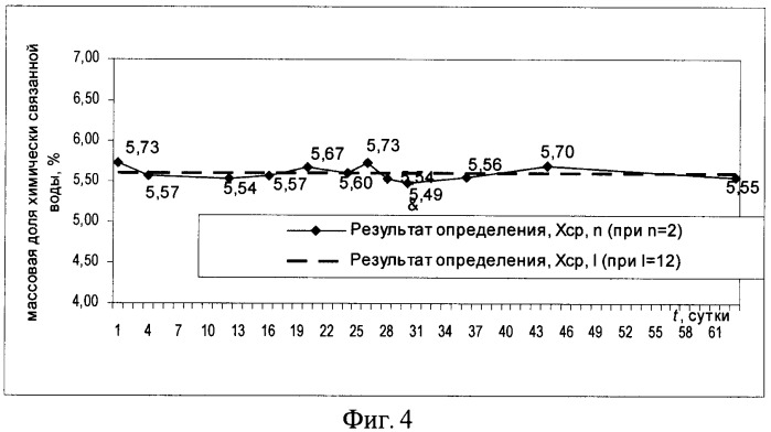 Способ изготовления стандартных образцов состава дисперсных материалов, аттестованных по массовой доле воды (патент 2414692)