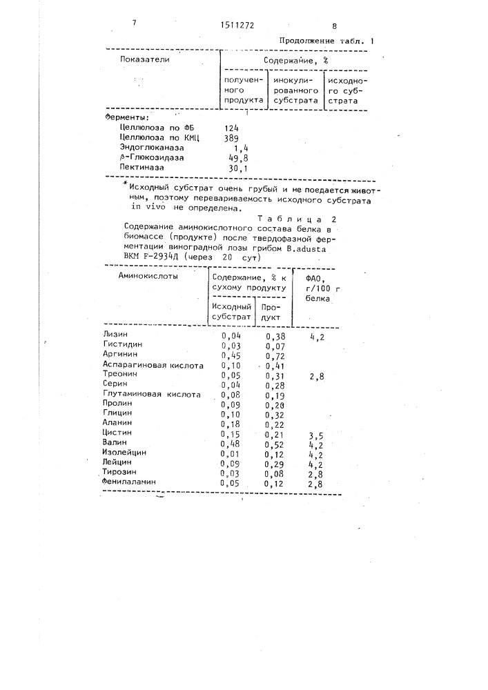 Способ получения белкового кормового продукта (патент 1511272)