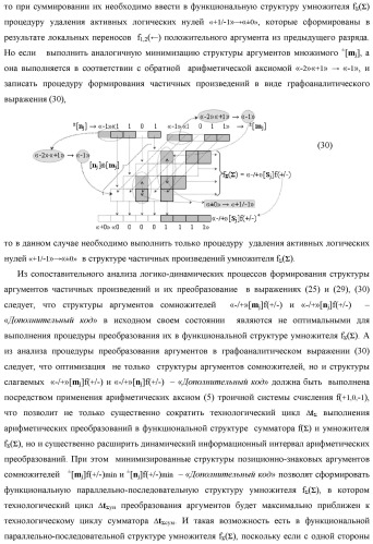 Способ сквозной активизации f1( 11)min → ±0mk неактивных аргументов "±0" → "+1/-1" аналоговых сигналов в "зонах минимизации" структуры "-/+" [mj]f(+/-) - "дополнительный код" в соответствии с арифметической аксиомой троичной системы счисления f(+1,0,-1) при формировании аргументов аналоговых сигналов в позиционно-знаковой условно минимизированной ее структуре ±[mj]fусл(+/-)min (варианты русской логики) (патент 2507682)