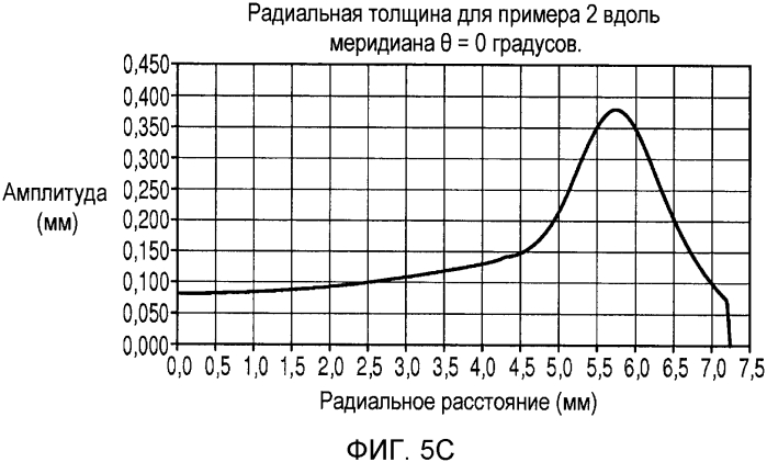 Способ стабилизации контактных линз (патент 2562705)