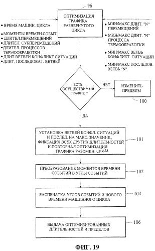 Управление многосекционной машиной (патент 2286956)