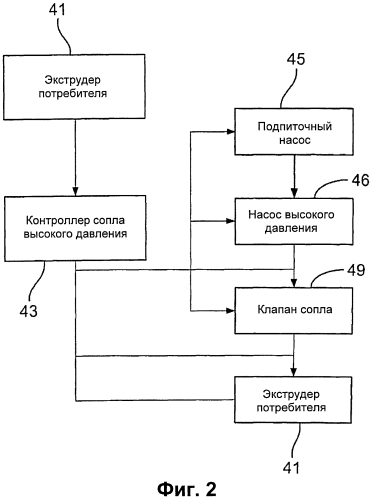 Способ и устройство для обработки полимера (патент 2572964)