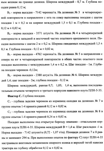 Фиторемедиационный способ очистки почв от тяжелых металлов (патент 2359444)