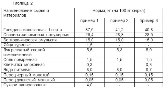 Рецептурная композиция рубленого полуфабриката с белково-жировой эмульсией (патент 2518294)