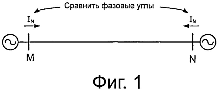 Способ синхронизации для дифференциально-токовой защиты (патент 2524383)