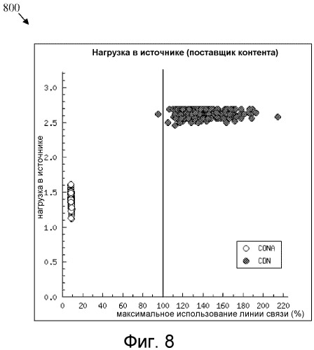 Способ и устройство для благоприятного для сети совместного кэширования (патент 2544773)