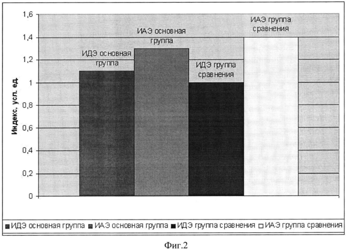 Способ лечения аденомы предстательной железы в сочетании с хроническим абактериальным простатитом (патент 2568369)