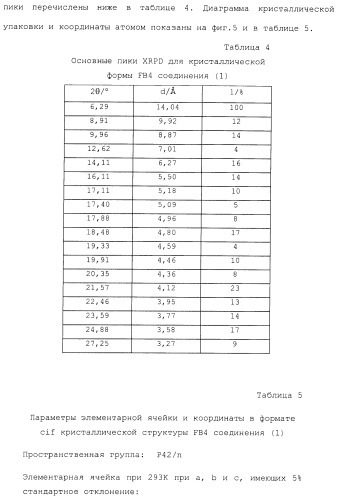 Производные гидробензамида в качестве ингибиторов hsp90 (патент 2490258)