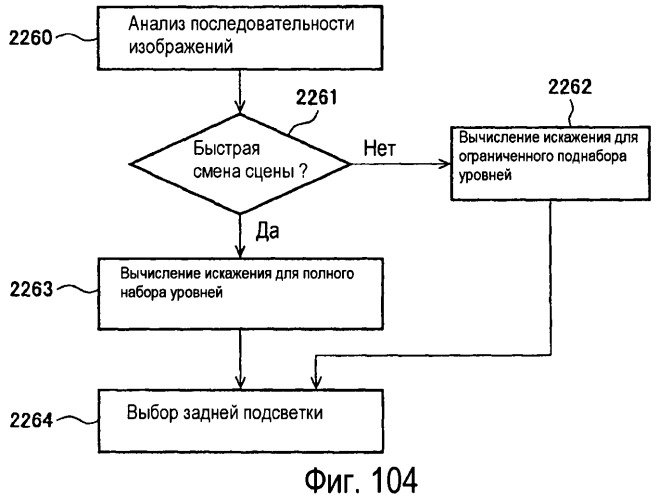 Способы и системы для проектных решений с использованием градационной шкалы изображения (патент 2427042)