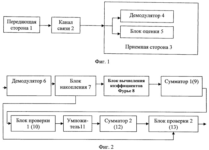 Способ определения вероятности ошибки на бит по параллельным многочастотным информационным сигналам (патент 2451407)