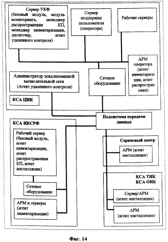 Способ подготовки и проведения голосования с помощью автоматизированной системы (патент 2312396)