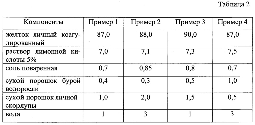 Функциональный пищевой продукт на основе яичного желтка (патент 2660278)