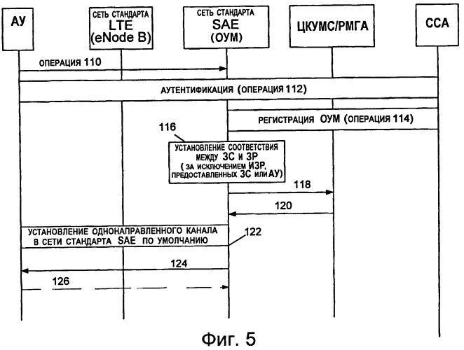 Способ и устройства для услуг, предоставляемых по коммутируемым каналам, в сетях связи (патент 2446600)