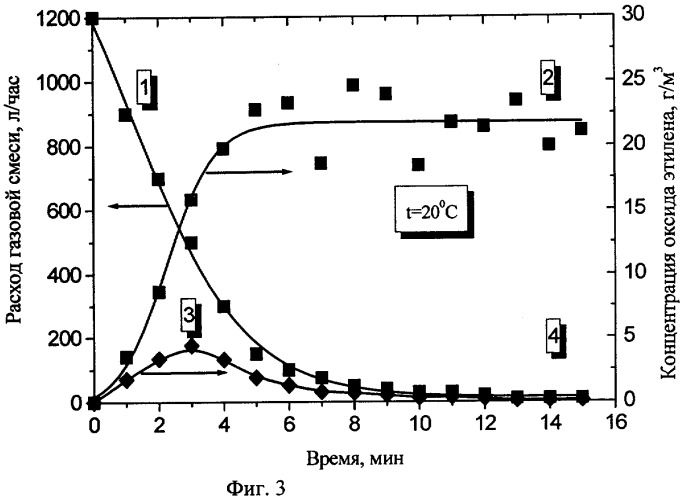 Способ обезвреживания стерилизующего газа (патент 2259865)