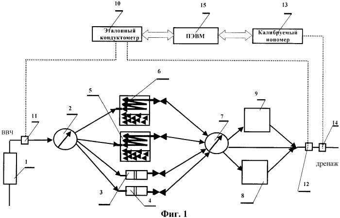 Способ калибровки иономеров и устройство для его реализации (патент 2368894)