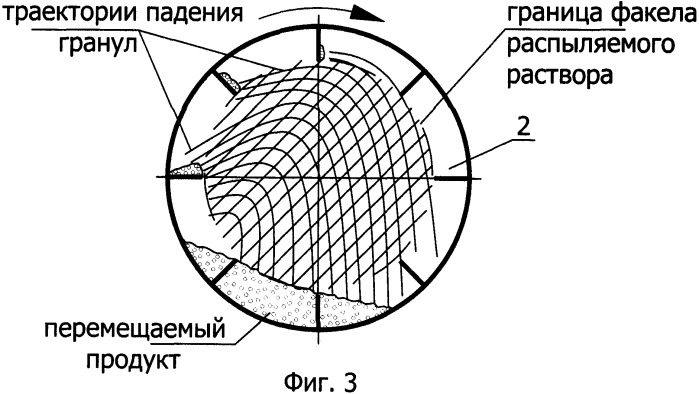 Способ получения гранулированного продукта и барабанный гранулятор (патент 2328338)