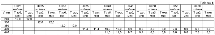 Способ заготовки донорской крови (патент 2514349)