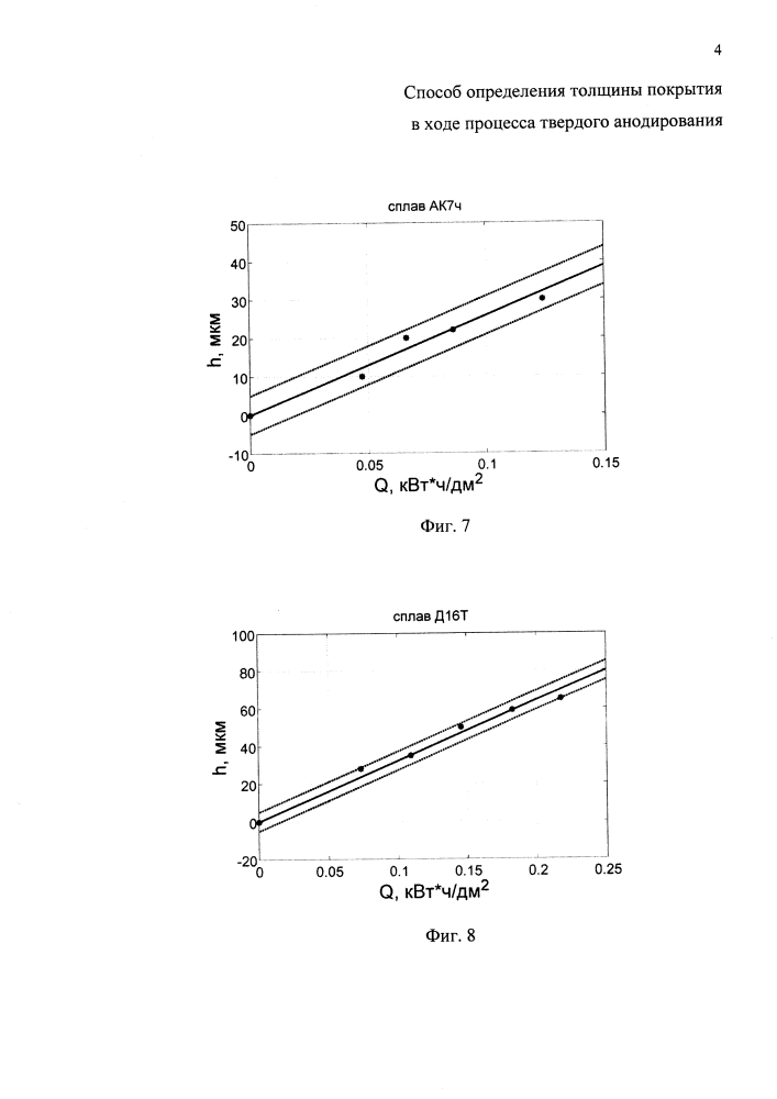 Способ определения толщины покрытия в ходе процесса твердого анодирования (патент 2611632)