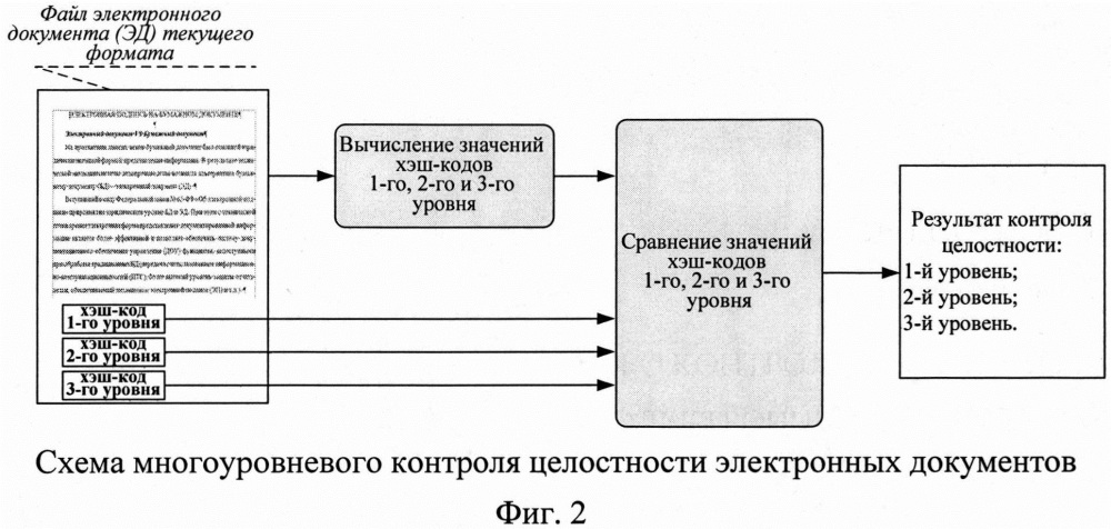 Способ многоуровневого контроля целостности электронных документов (патент 2637482)