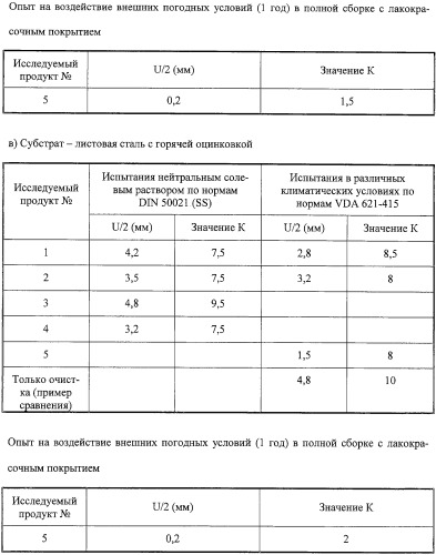 Способ защиты от коррозии для металлических поверхностей (патент 2261290)