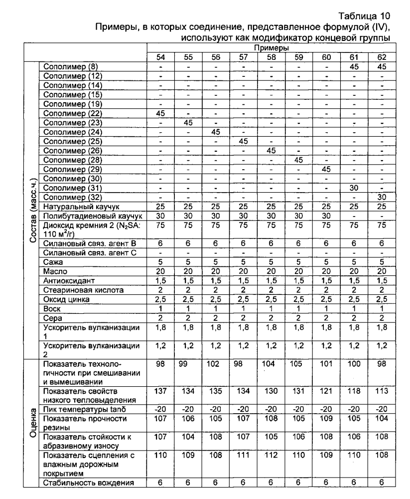 Резиновая смесь и пневматическая шина (патент 2604239)