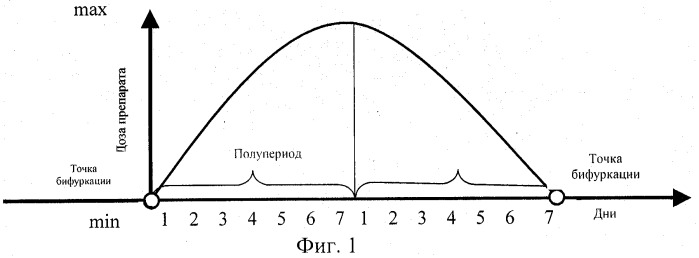 Половина периода. Кривая личной продуктивности шаблон.