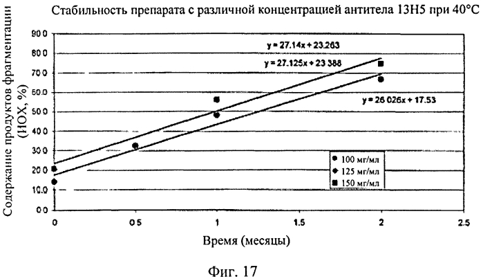 Препарат антитела (патент 2580012)