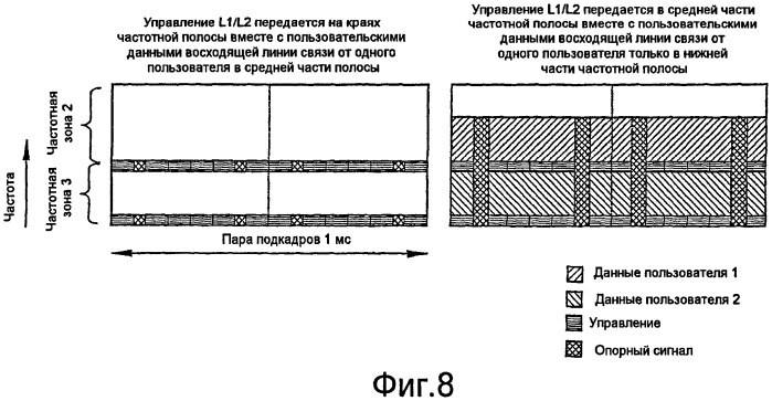 Способ и базовая станция радиосвязи для эффективного использования спектра (патент 2438269)