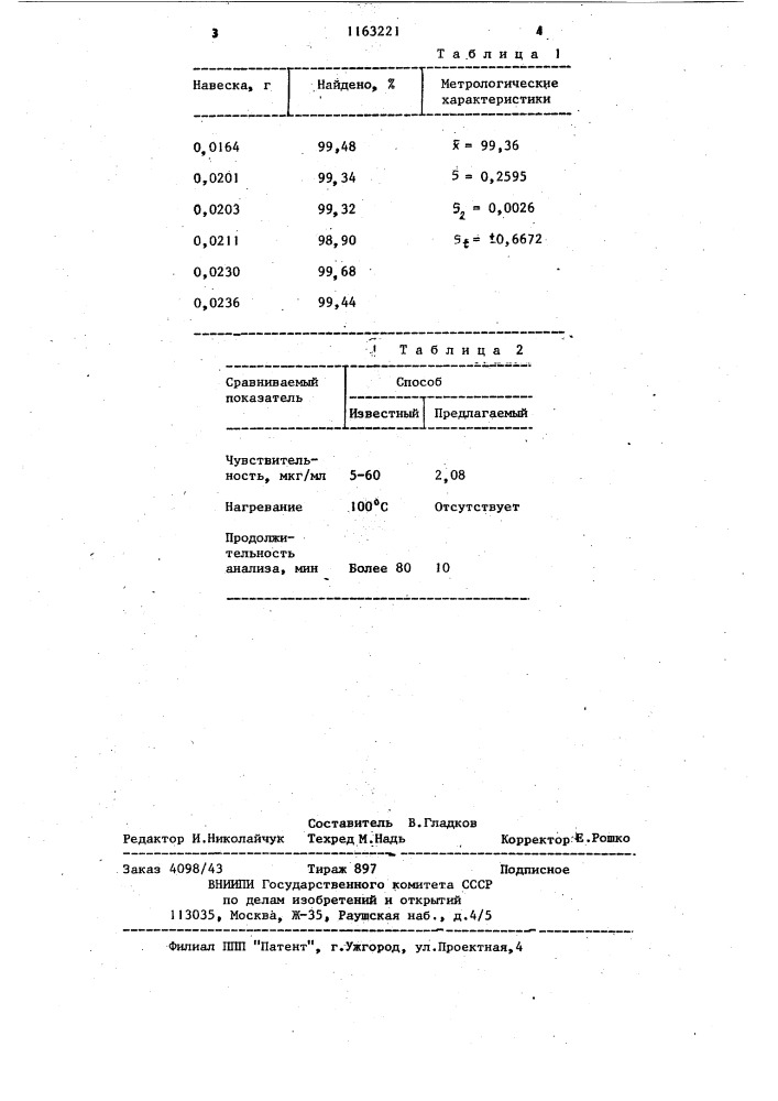 Способ количественного определения новокаина (патент 1163221)