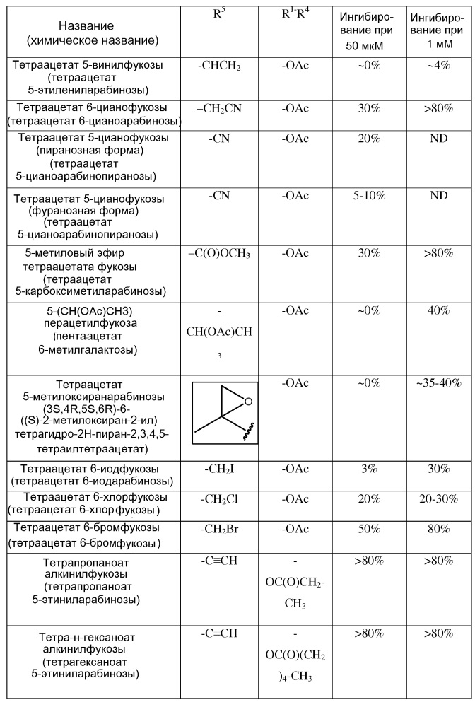 Способы ингибирования фукозилирования белков in vivo с использованием аналогов фукозы (патент 2625768)