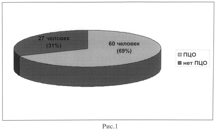 Способ оценки эффективности терапии хронического миелолейкоза (патент 2495430)