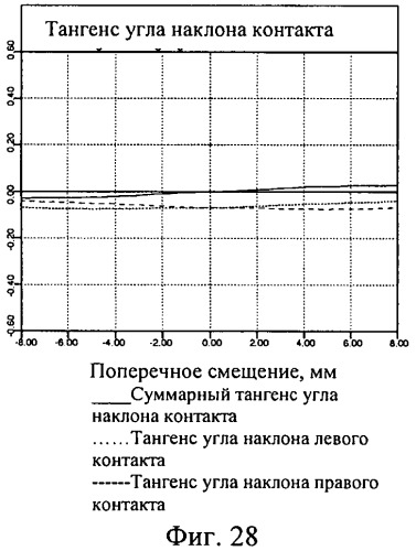 Профиль железнодорожного колеса (патент 2454331)