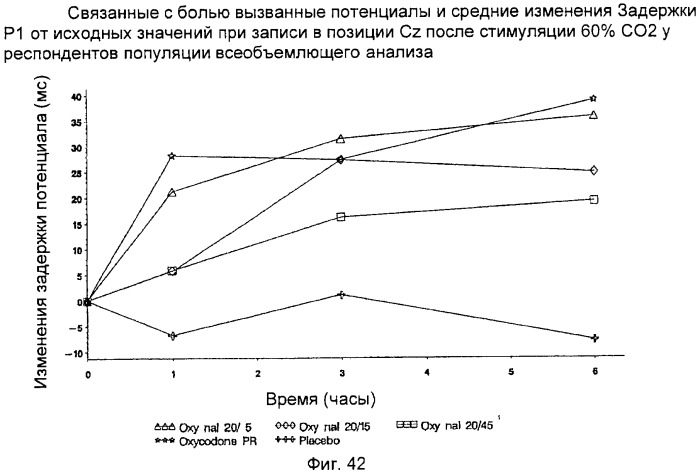 Лекарственная форма, содержащая оксикодон и налоксон (патент 2428985)