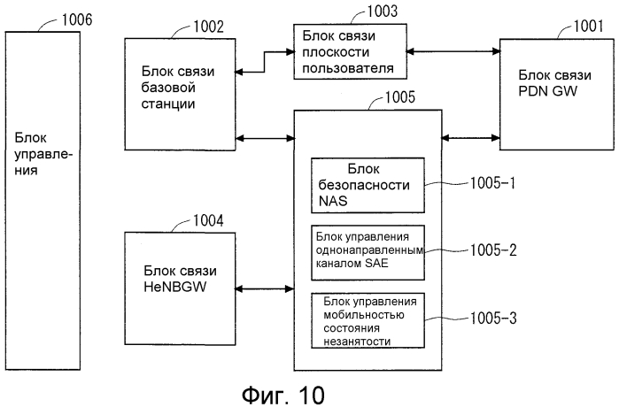 Система мобильной связи (патент 2570360)