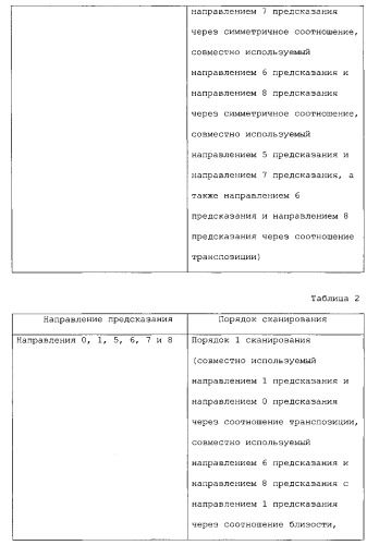 Способ и устройство сканирования и способ и устройство обратного сканирования (патент 2544788)