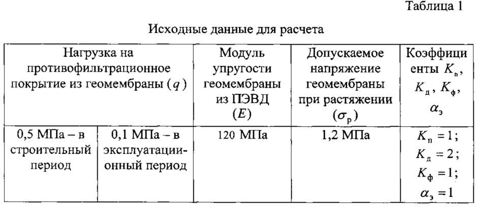 Способ создания противофильтрационного геокомпозитного покрытия (патент 2610699)